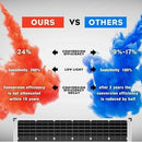 12V 300W Solar Panel Kit Mono Fixed Camping Carava 20A Controller Charging USB