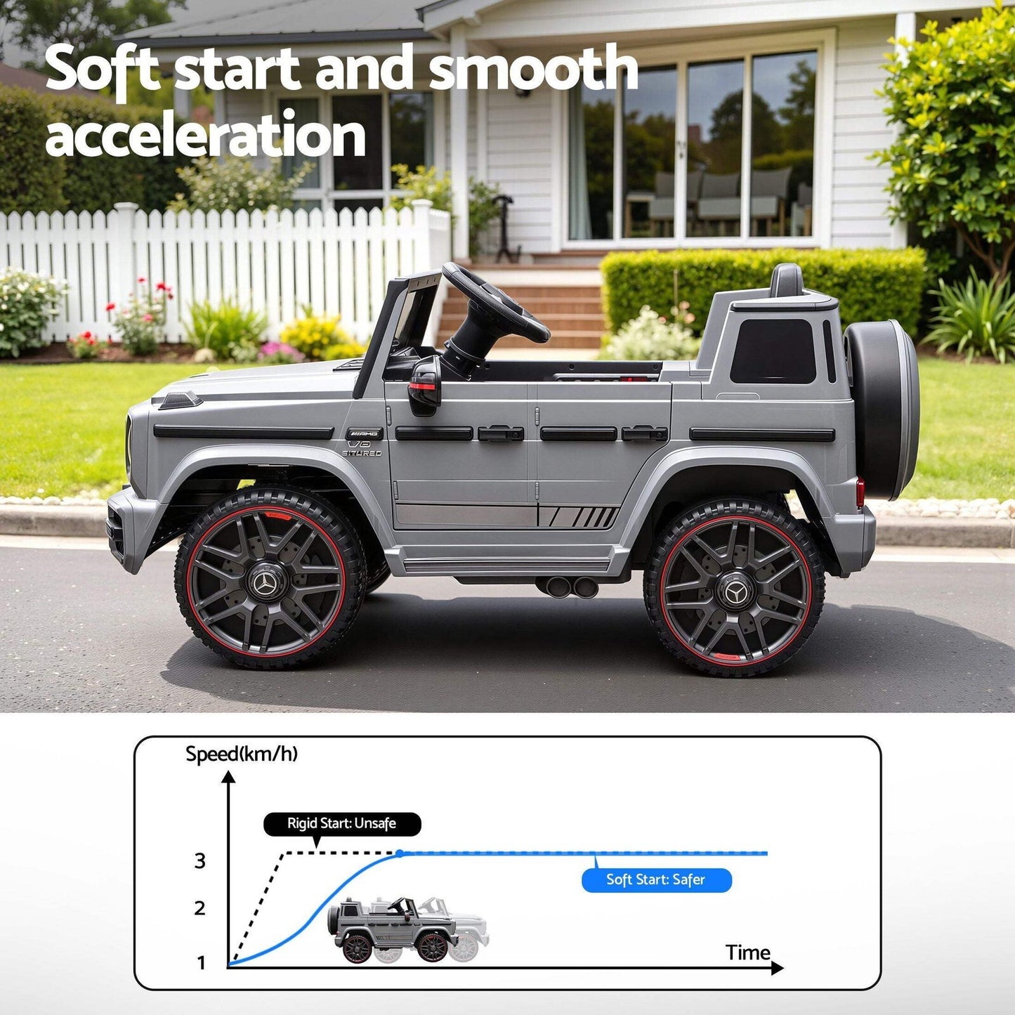 Kids Electric Ride On Car G63 Toy Cars Remote Control Grey