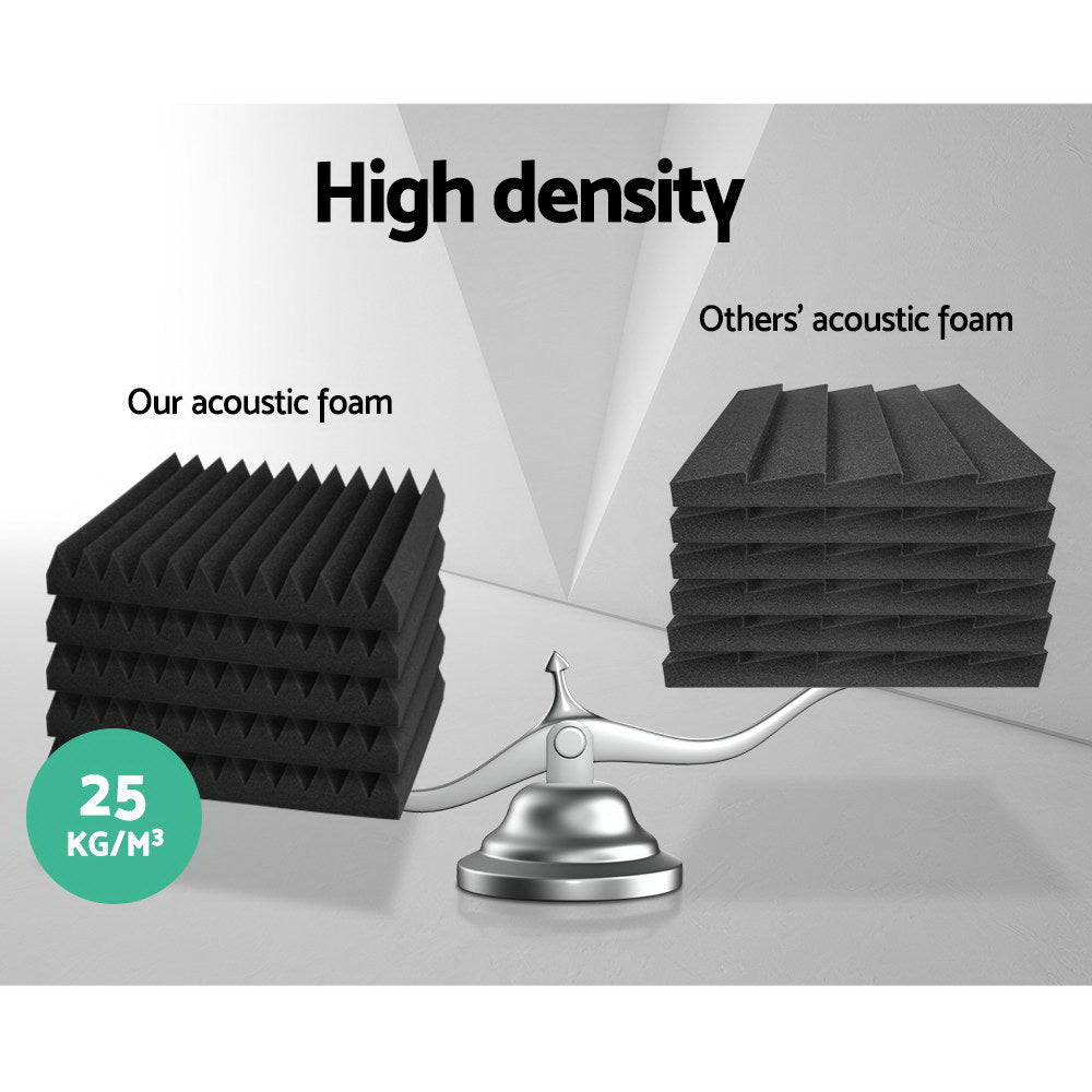 Acoustic Foam Studio Wedge Panels 30x30x5cm (40 Pack)