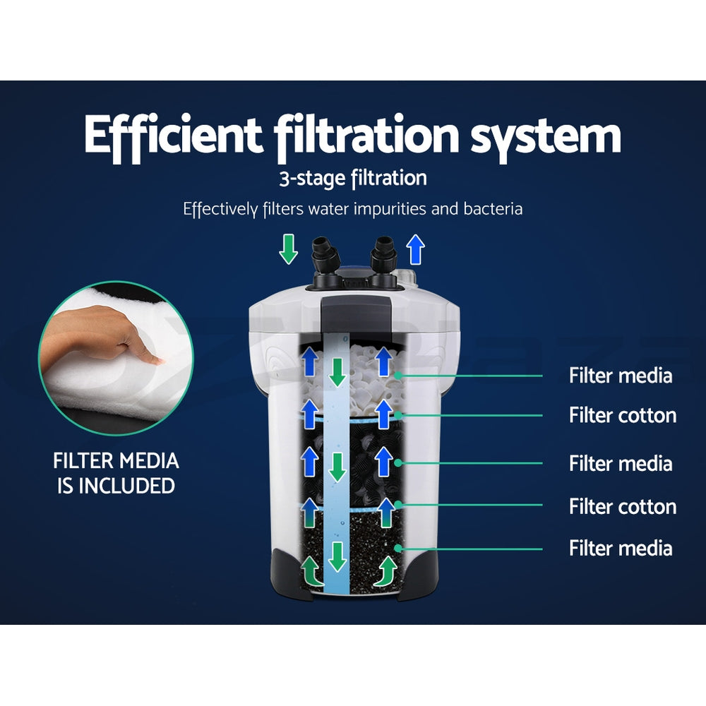 1850L/H Aquarium Canister Filter with UV Light & Media External Fish Tank