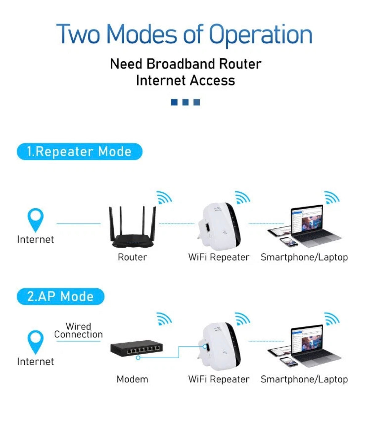 Wifi Extender Repeater Internet Signal Range Booster AP Router Wireless Ethernet