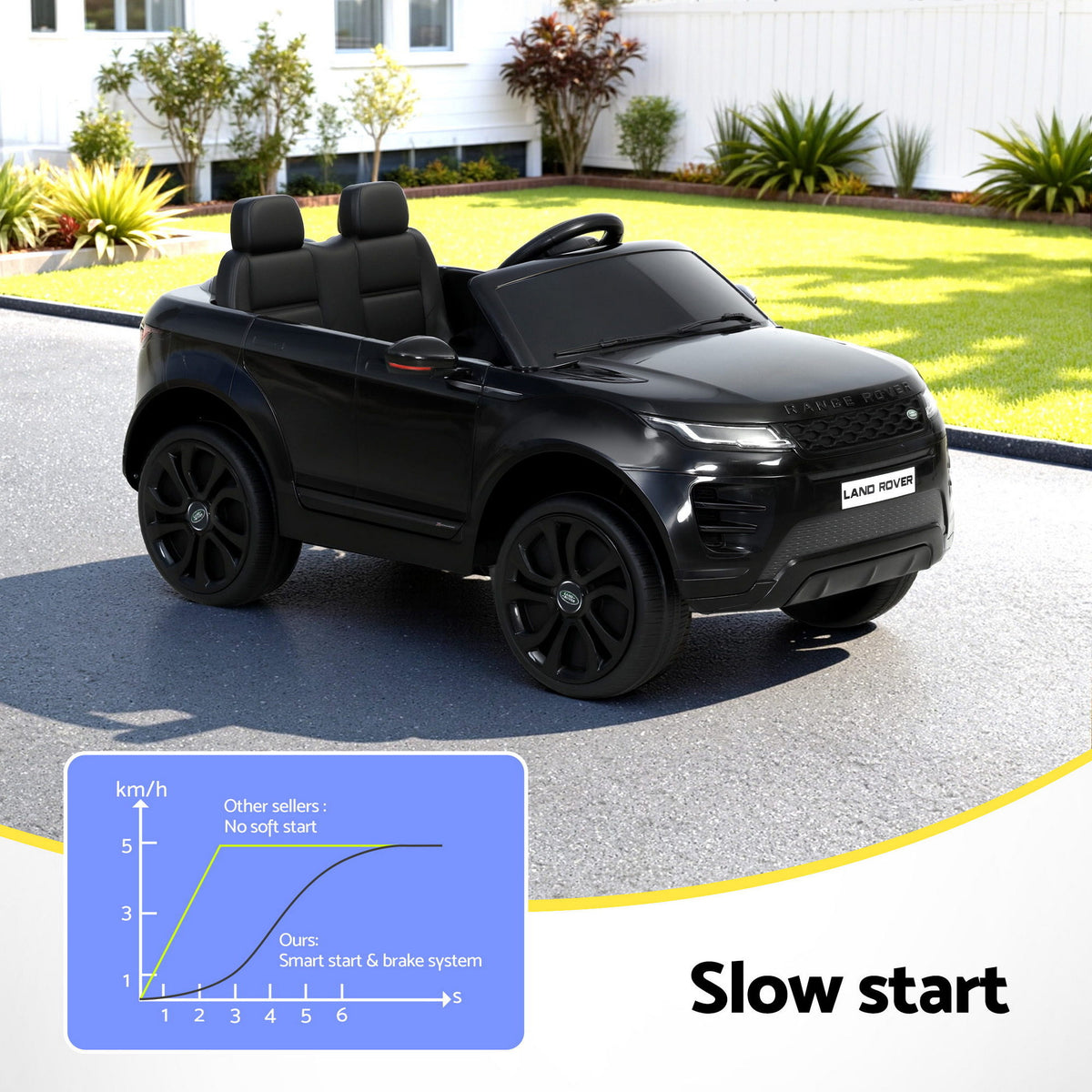 Land Rover Licensed Kids Electric Ride-On Car (Black)