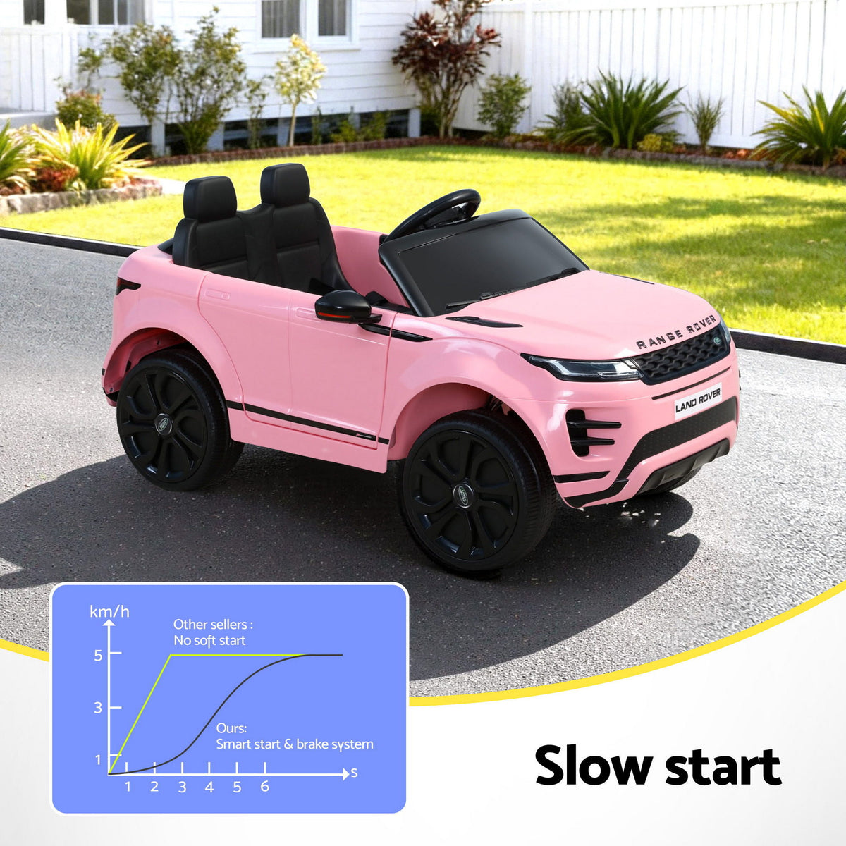 Land Rover Licensed Kids Electric Ride-On Car (Pink)
