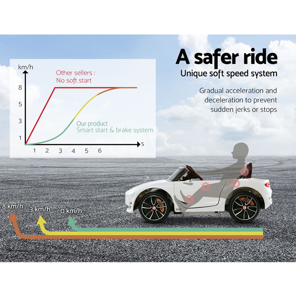 Bentley EXP12 Licensed Kids Electric Ride-On Car (White)