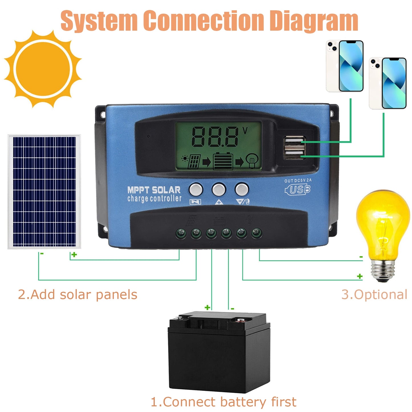 100A MPPT Solar Panel Regulator Charge Controller 12V/24V Auto Focus Tracking