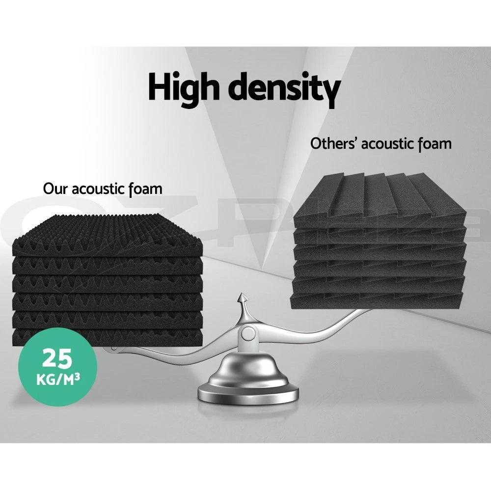 40 pcs Acoustic Foam Sound Absorption Panels Eggshell 50X50X5CM