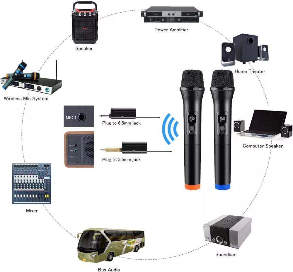 2x Handheld Wireless Microphone Cordless UHF Dynamic Mic System Karaoke Receiver